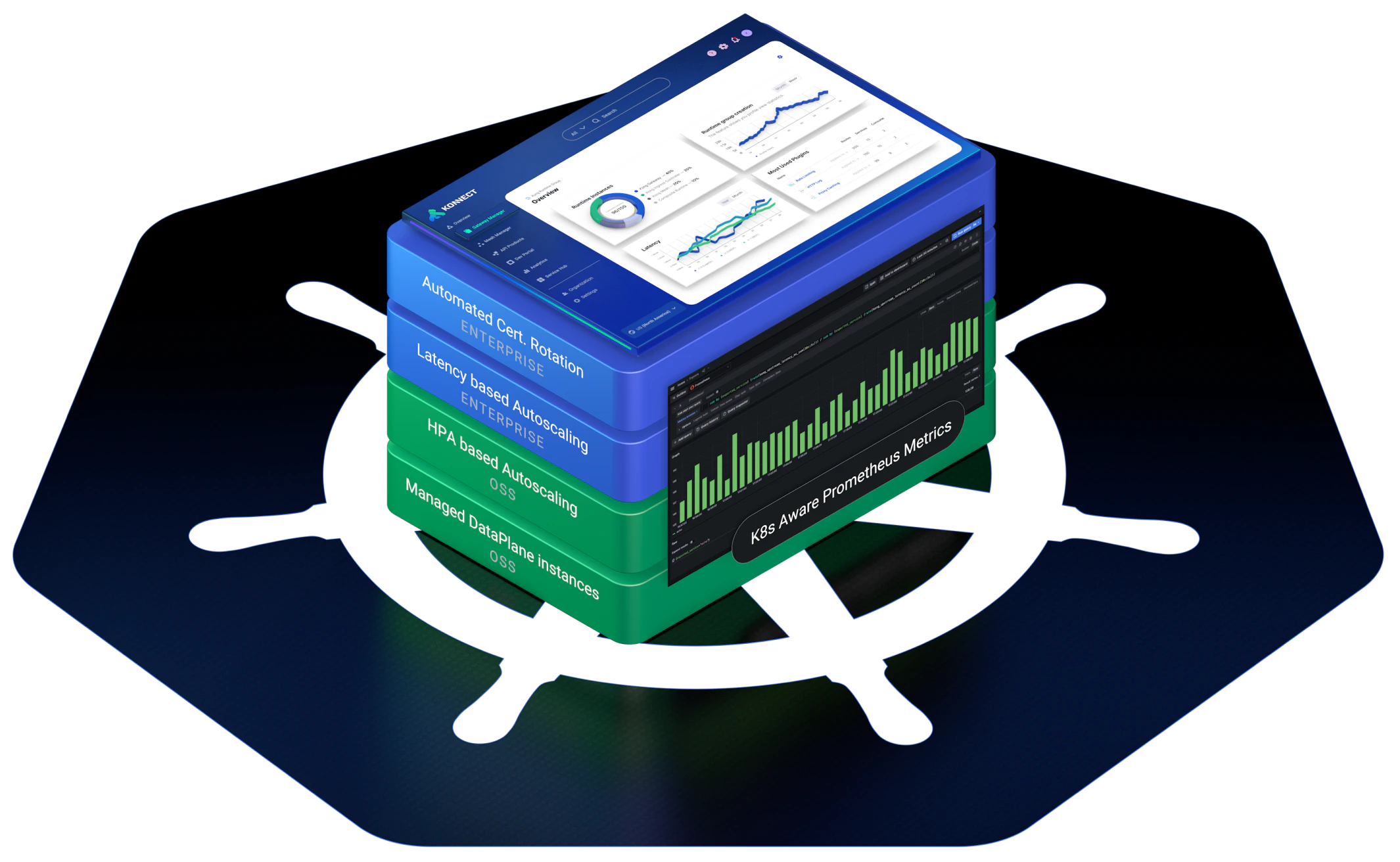 Kubernetes上のKong Gatewayの管理をかつてないほど簡単に自動化