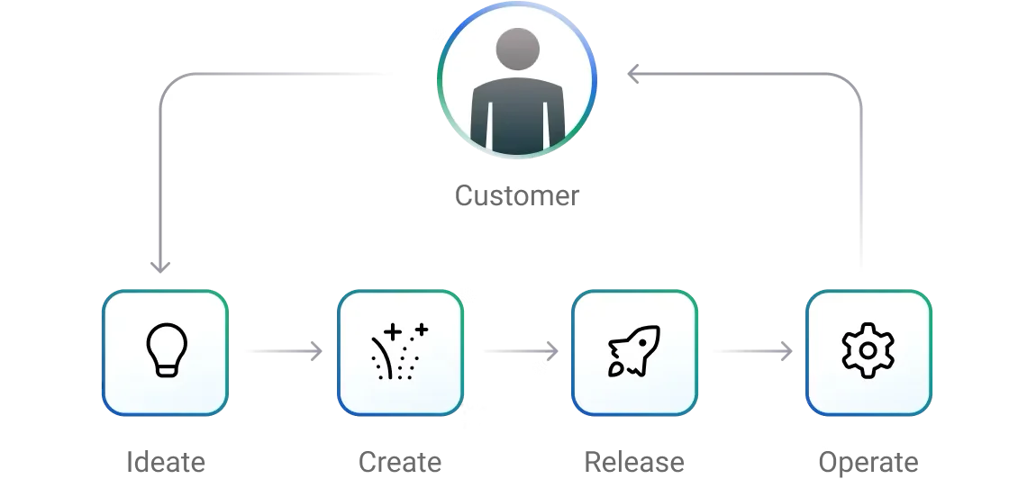 開発生産性の効率化と再利用の促進