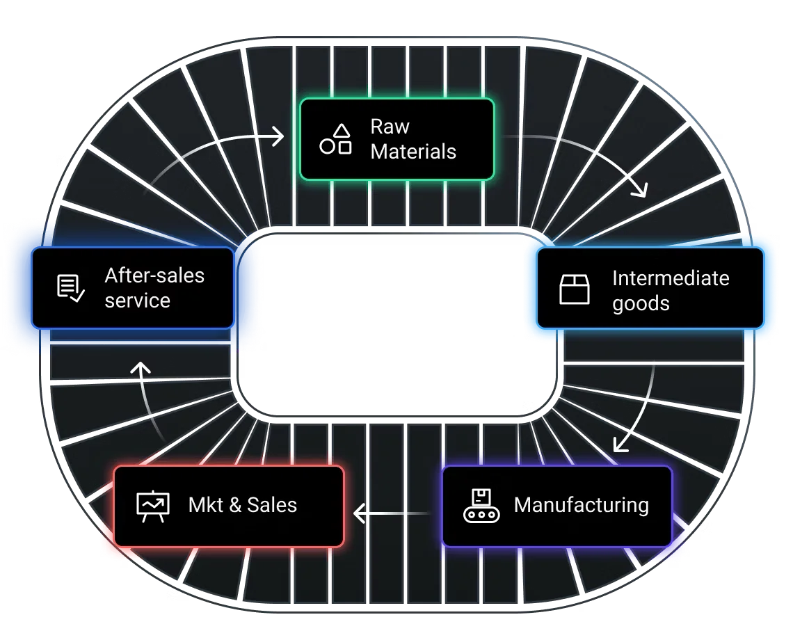 サプライチェーンを最適化して市場投入サイクルを加速
