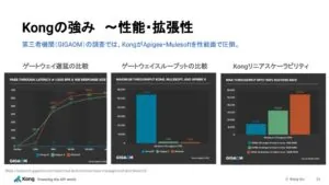 Kongの強み 性能・拡張性